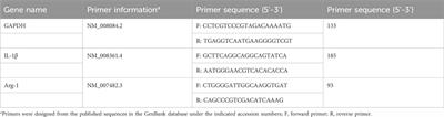 Mechanism of isorhynchophylline in lipopolysaccharide-induced acute lung injury based on proteomic technology